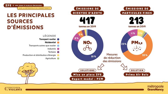 zone à faible émissions