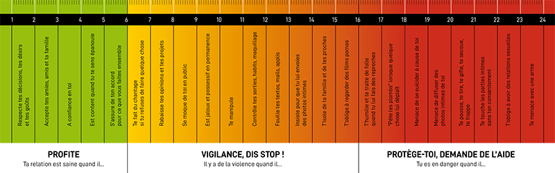 violences conjugales